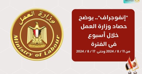 وزارة العمل في 7 أيام.. الوزير يتابع العمالة غير المنتظمة وصرف تعويضات