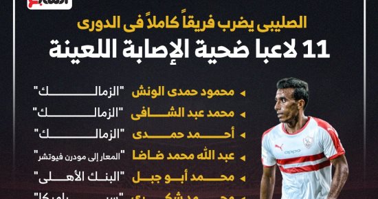 الصليبى يضرب فريقا كاملا فى الدورى.. 11 لاعبا ضحية الإصابة اللعينة