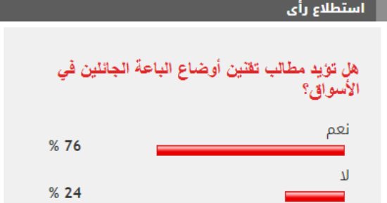 76% من القراء يطالبون بتقنين أوضاع الباعة الجائلين في الأسواق - 