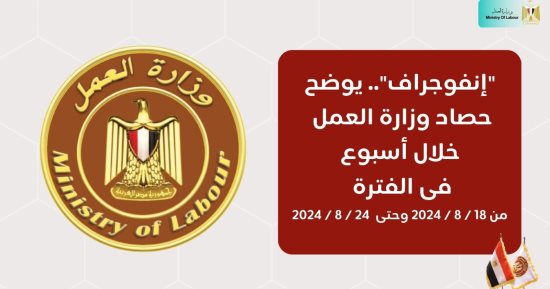 وزارة العمل × 7 أيام.. زيادة الحد الأدنى لإعانات الطوارئ للعاملين لـ1500 جنيه