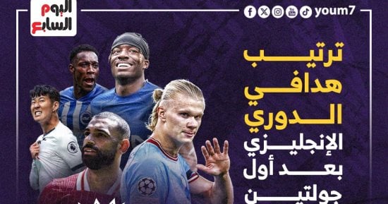 هالاند يتصدر مبكرا سباق ترتيب هدافي الدوري الإنجليزي.. إنفوجراف