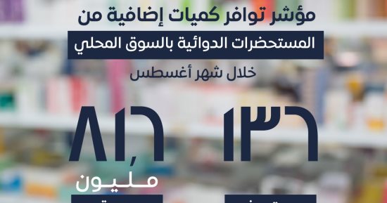 هيئة الدواء تكشف توافر أدوية جديدة بالأسواق.. تفاصيل