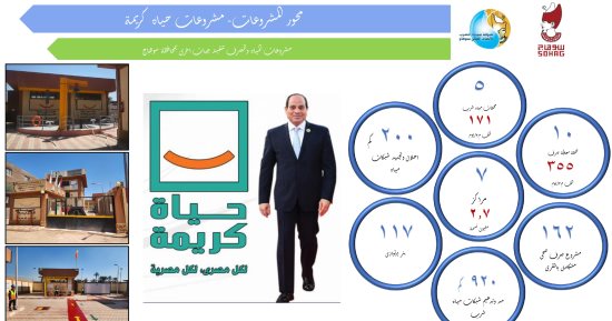 حياة كريمة فى سوهاج.. تعرف على مشروعات المياه والصرف فى 7 مراكز بالمحافظة