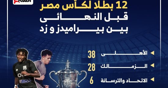 12 بطلا لكأس مصر قبل نهائى بيراميدز وزد.. إنفوجراف