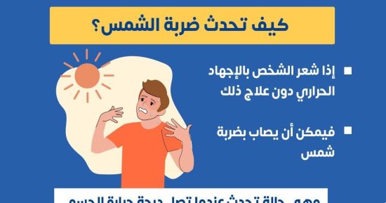 الصحة توضح كيفية الإصابة بضربة الشمس وطرق الوقاية من الإجهاد الحرارى