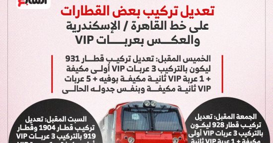 السكة الحديد تبدأ تعديل تركيب قطارات على خط القاهرة - الإسكندرية.. إنفوجراف