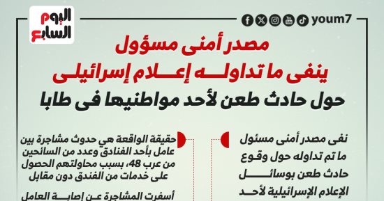 مصدر أمنى مسؤول ينفى ما تداوله إعلام إسرائيلى حول حادث طعن لأحد مواطنيها فى طابا (إنفوجراف)