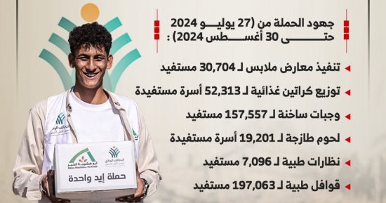 إنجازات حملة "إيد واحدة" منذ تدشينها تحت مظلة التحالف الوطنى (إنفوجراف)
