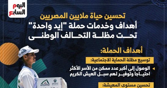أهداف وخدمات حملة "إيد واحدة" تحت مظلة التحالف الوطنى (إنفوجراف)