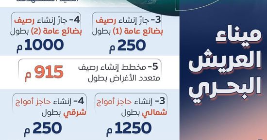 الحكومة: مستهدف تنفيذ 2.25 كم أرصفة جديدة بميناء العريش البحرى 