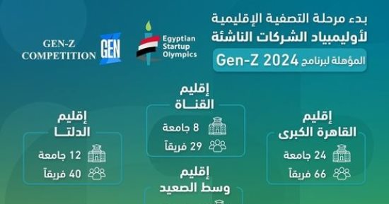 صندوق رعاية المبتكرين يطلق المرحلة الإقليمية لأولمبياد الشركات الناشئة للجامعات 
