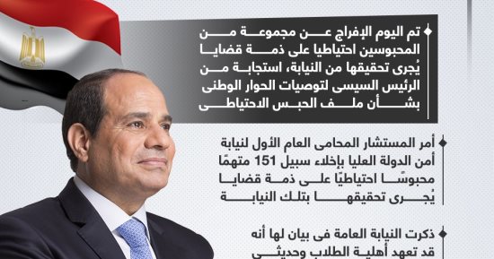 الرئيس السيسى يستجيب للحوار الوطنى وإخلاء سبيل 151 محبوسا احتياطيا..إنفوجراف