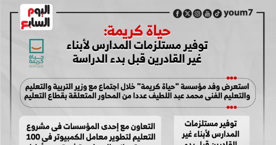 حياة كريمة.. توفير مستلزمات المدارس لأبناء غير القادرين قبل الدراسة.. إنفوجراف