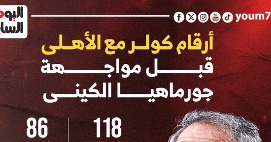 أرقام كولر مع الأهلي قبل مواجهة جورماهيا الكينى.. إنفو جراف
