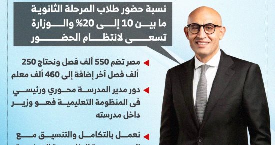 وزير التعليم خلال لقائه رؤساء تحرير الصحف: نحتاج 250 ألف فصل و460 ألف معلم (إنفوجراف)