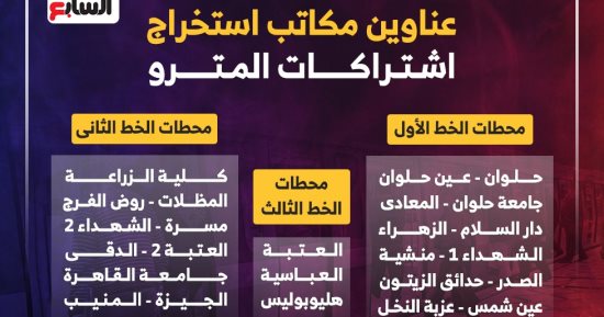 مترو الأنفاق وهيئة السكة الحديد يستعدان للعام الدراسى الجديد.. مد فترات عمل مكاتب الاشتراكات بالمترو لـ6 مساءً.. وفتح مكاتب لحجز تذاكر القطارات بمحطات المترو.. وزيادة عدد الرحلات وصرافى التذاكر فى أوقات الذروة