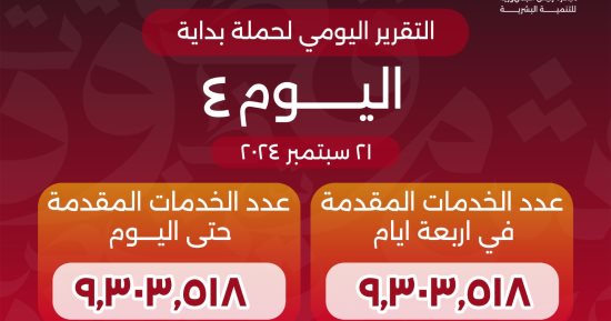 المبادرة الرئاسية «بداية» تقدم أكثر من 9.3 ملايين خدمة مجانية