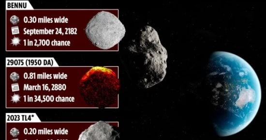 ناسا تعلن عن قائمة مرعبة للكويكبات المدمرة للأرض.. تحصد ملايين الضحايا