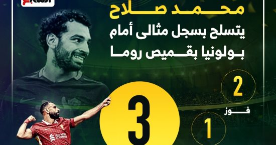 محمد صلاح يتسلح بسجل مثالى أمام بولونيا قبل موقعة دورى الأبطال.. إنفوجراف