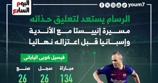 الرسام يستعد لتعليق حذائه.. مسيرة إنييستا مع الأندية ومنتخب إسبانيا 