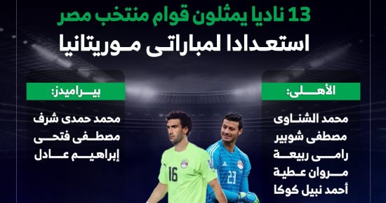 حسام حسن يضم لاعبين من 13 ناديا فى قائمة منتخب مصر.. إنفوجراف
