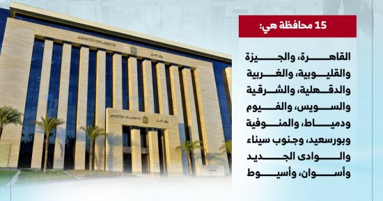 تعرف على 4774 فرصة عمل جديدة فى 15 محافظة.. إنفوجراف