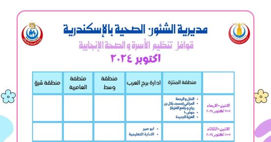 تعرف على أماكن ومواعيد قوافل تنظيم الأسرة بالإسكندرية خلال شهر أكتوبر