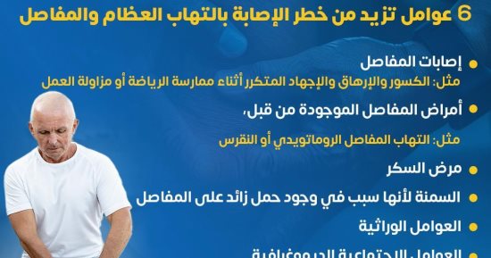 وزارة الصحة تكشف 6 عوامل تزيد من خطر الإصابة بالتهاب العظام.. إنفوجراف