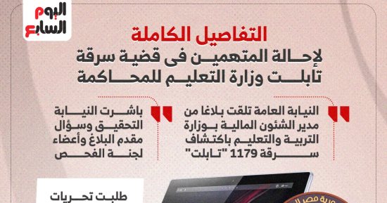 تفاصيل إحالة المتهمين فى قضية سرقة تابلت التربية والتعليم للمحاكمة.. إنفوجراف