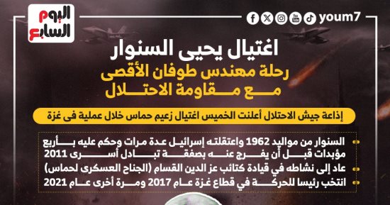 اغتيال يحيى السنوار.. رحلة مهندس طوفان الأقصى مع مقاومة الاحتلال (إنفوجراف)