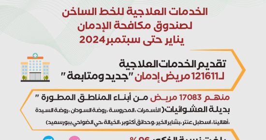 خدمات صندوق مكافحة الإدمان لعلاج وتأهيل المرضى خلال 9 أشهر.. إنفوجراف