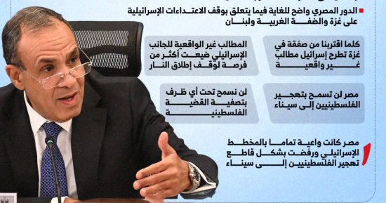 رسائل وزير الخارجية: لا يجرؤ أي طرف على المساس بالسيادة المصرية (إنفوجراف)