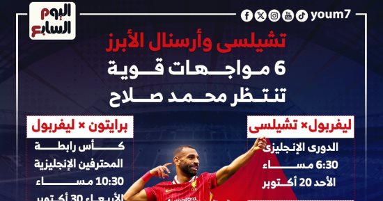 تشيلسي وأرسنال على رأس 6 مواجهات قوية تنتظر صلاح مع ليفربول.. إنفو جراف