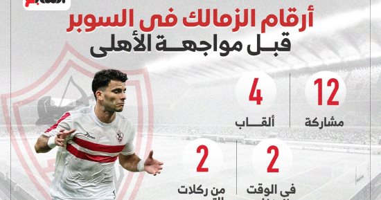 أرقام الزمالك فى السوبر قبل مواجهة الأهلى.. إنفو جراف