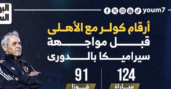 أرقام كولر مع الأهلي قبل مواجهة سيراميكا فى الدوري.. إنفوجراف