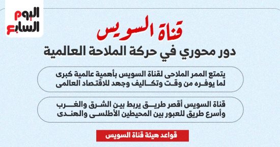 قناة السويس.. أهمية كبرى ودور محورى فى حركة الملاحة العالمية (إنفوجراف)