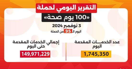 Health Minister: The 100 days of health campaign provided more than 149 million free services