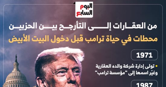 محطات في حياة دونالد ترامب قبل احتمال دخوله البيت الأبيض مجددا.. إنفوجراف 