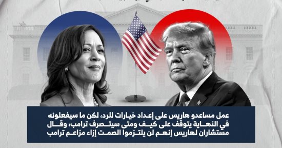 حملة هاريس تتوقع إعلان ترامب الفوز قبل الحسم الرسمى (إنفوجراف)