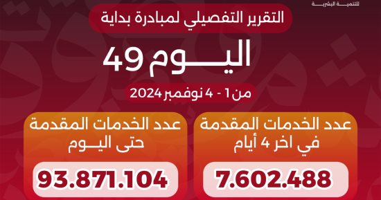 خالد عبدالغفار يعلن وصول عدد خدمات المبادرة الرئاسية بداية لـ93.9 مليون خدمة