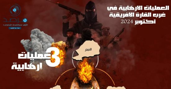 مرصد الأزهر: انخفاض أعداد ضحايا الإرهاب بمنطقة الغرب والساحل الأفريقى 42.7%