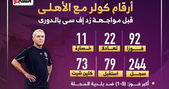 أرقام كولر مع الأهلى قبل مواجهة زد اف سى بالدوري.. إنفو جراف