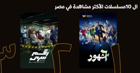 الفن – مسلسل رقم سرى الأكثر مشاهدة على watch it بعد عرض أول 3 حلقات – البوكس نيوز