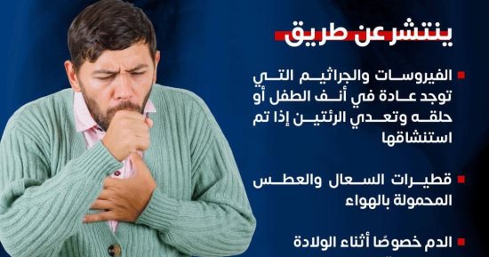 وزارة الصحة تكشف معلومات هامة عن الإصابة بالالتهاب الرئوى.. إنفوجراف