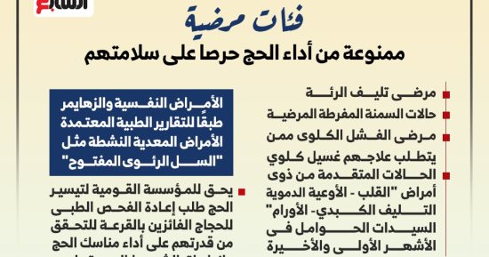 الفئات المرضية الممنوعة من أداء الحج حرصا على سلامتهم.. إنفوجراف