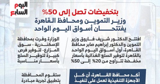 وزير التموين ومحافظ القاهرة يفتتحان سوق اليوم الواحد بتخفيضات تصل 50%.. إنفوجراف