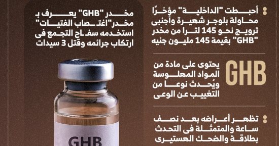 استخدمه سفاح التجمع.. قصة مخدر اغتـصاب الفتيات المضبوط مع بلوجر شهيرة (إنفوجراف)