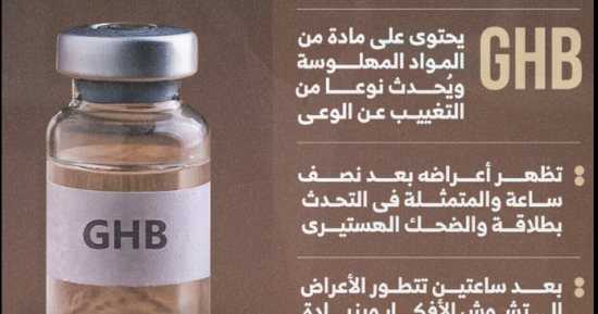 مفاجأة.. مفعول مخدر الاغتصاب “GHB” يستمر 12 ساعة ويسبب همدان لمدة يومين - اليوم السابع