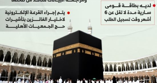 خطوات التقديم لحج الجمعيات الأهلية.. إنفوجراف
