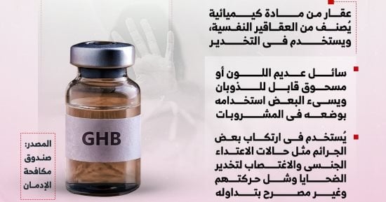 نصائح صندوق مكافحة الإدمان للفتيات من عقار GHB مخدر الاغتصاب.. انفوجراف - اليوم السابع